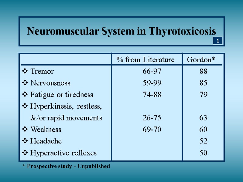 Neuromuscular System in Thyrotoxicosis          